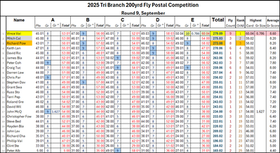 Leader Board Rd 9