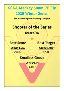 Winter Series 2025 Winner