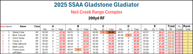 Glady Gladiator RF score card