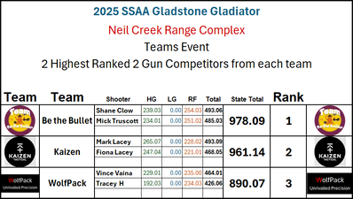 Glady Glad Teams event