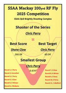 200yrd RF Competition 2025 Winner over all 2025