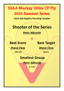 Winter Series 2025 Final Winners