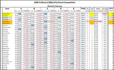 Feb Tri Branch Leader Board Feb Tri Branch Leader Board