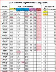 YTD Leader Board YTD Leader Board