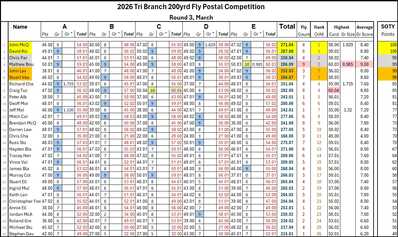 Leader board Leader board