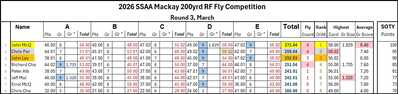 RF Fly results