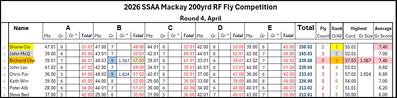 Leader Board RF fly