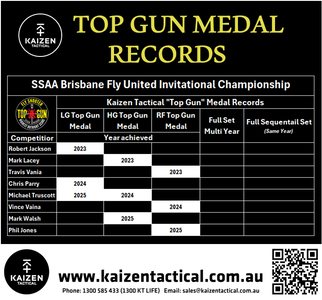 Top Gun Medal History v1