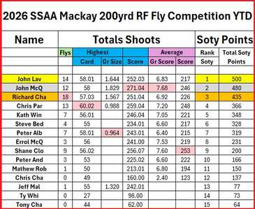 YTD RF Fly