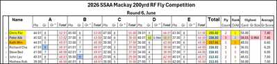 RF Results Round 6