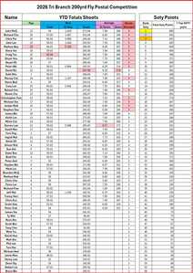 Half Way Leader Board