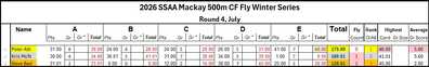 July 500m CF July 500m CF