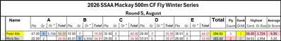 500m CF Winter ser Leader Board 500m CF Winter ser Leader Board