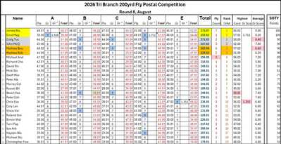 Round 8 Leader Doard