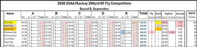 RF Results