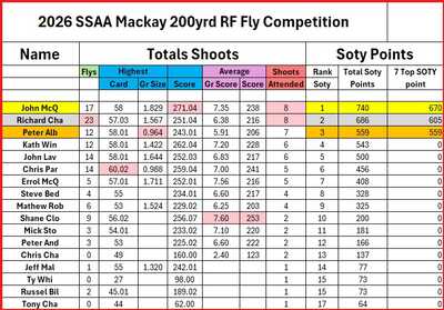 RF 9 month SOTY