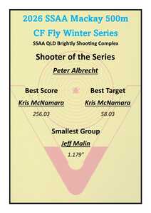 Winter Series 2026 Winner list