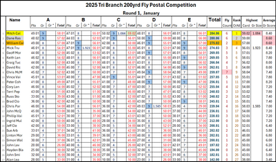 Jan 200yrd RF Card