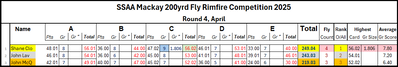 RF Results