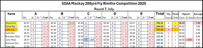 Leader Board 200yrd