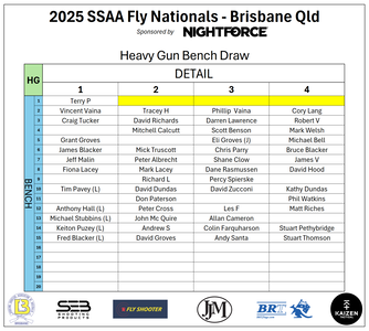 HG 2025 SSAA Fly Nationals Benchdraw