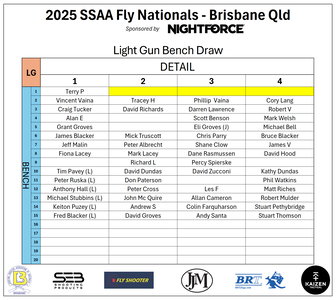 LG 2025 SSAA Fly Nationals Benchdraw