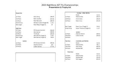 Month 9 ACT Fly Championships Sep 2023   Presentation page