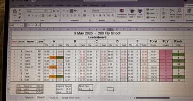 9 May Fly result 9 May Fly result