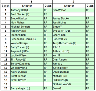RF Bench Draw