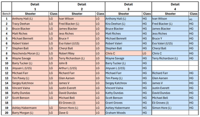 CF Bench Draw